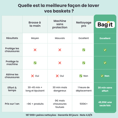 Klean Péï - Sac de Lavage pour Chaussures